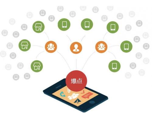 武隆为什么越来越多的企业通过软文营销来引流
